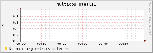compute-1-27.local multicpu_steal11