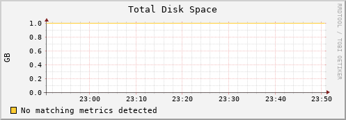 compute-1-27.local disk_total