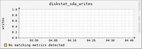 compute-1-27.local diskstat_sda_writes