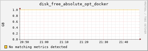 compute-1-27.local disk_free_absolute_opt_docker