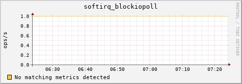 compute-1-28 softirq_blockiopoll