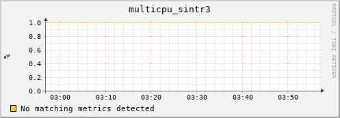 compute-1-28 multicpu_sintr3
