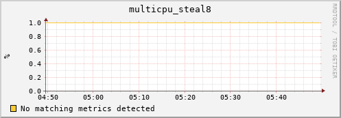 compute-1-28 multicpu_steal8