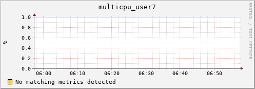 compute-1-28 multicpu_user7
