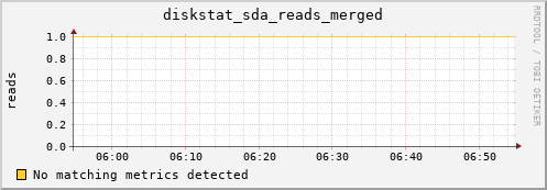 compute-1-28 diskstat_sda_reads_merged