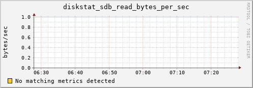compute-1-28 diskstat_sdb_read_bytes_per_sec