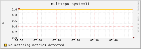 compute-1-28 multicpu_system11
