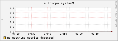 compute-1-28 multicpu_system9