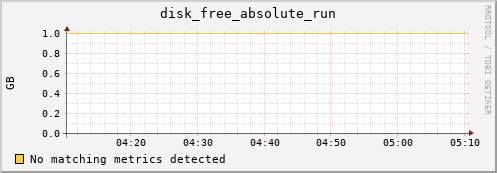 compute-1-28 disk_free_absolute_run