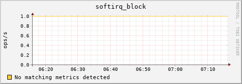 compute-1-28 softirq_block