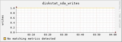 compute-1-28 diskstat_sda_writes