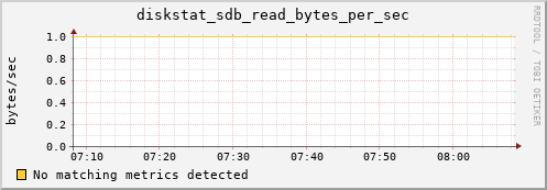 compute-1-28.local diskstat_sdb_read_bytes_per_sec
