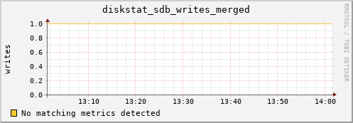 compute-1-28.local diskstat_sdb_writes_merged