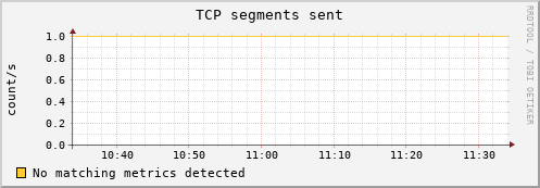 compute-1-28.local tcp_outsegs