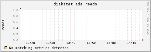 compute-1-28.local diskstat_sda_reads