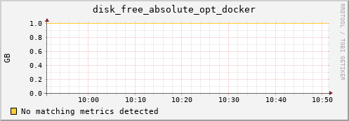 compute-1-28.local disk_free_absolute_opt_docker