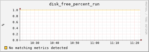 compute-1-28.local disk_free_percent_run