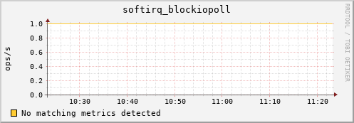 compute-1-29 softirq_blockiopoll