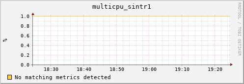 compute-1-29 multicpu_sintr1