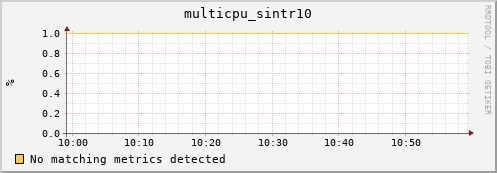 compute-1-29 multicpu_sintr10