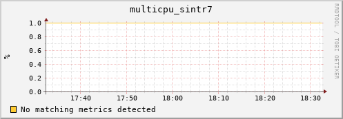 compute-1-29 multicpu_sintr7