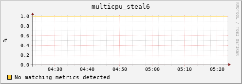 compute-1-29 multicpu_steal6