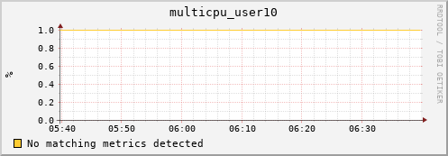 compute-1-29 multicpu_user10