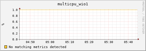 compute-1-29 multicpu_wio1
