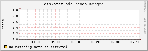 compute-1-29 diskstat_sda_reads_merged