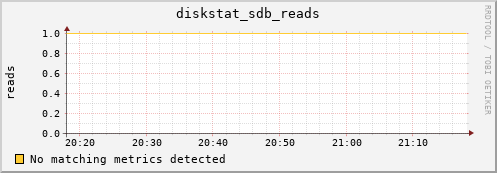 compute-1-29 diskstat_sdb_reads