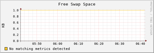 compute-1-29 swap_free