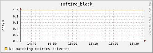 compute-1-29 softirq_block