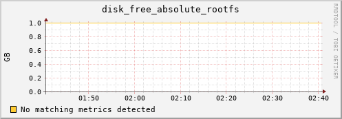 compute-1-29 disk_free_absolute_rootfs