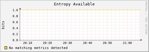 compute-1-29 entropy_avail