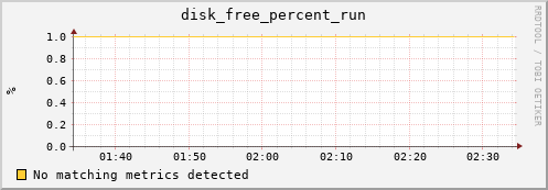 compute-1-29 disk_free_percent_run