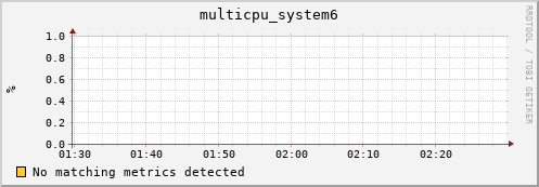 compute-1-29.local multicpu_system6