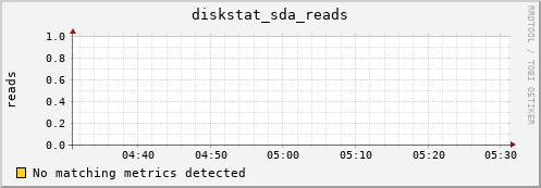 compute-1-29.local diskstat_sda_reads