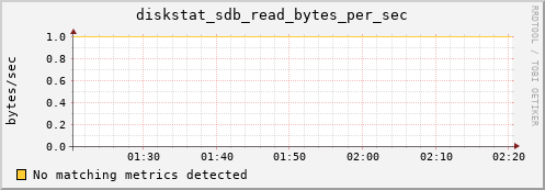 compute-1-29.local diskstat_sdb_read_bytes_per_sec
