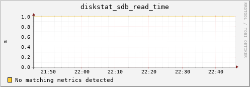 compute-1-29.local diskstat_sdb_read_time