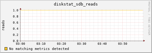 compute-1-29.local diskstat_sdb_reads