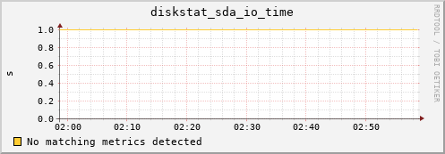 compute-1-29.local diskstat_sda_io_time