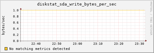 compute-1-29.local diskstat_sda_write_bytes_per_sec