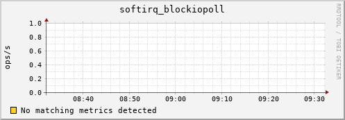 compute-1-3 softirq_blockiopoll