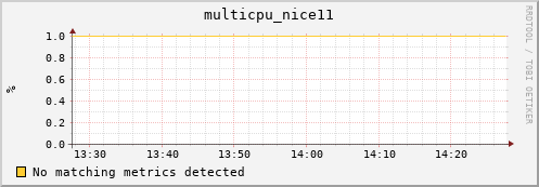 compute-1-3 multicpu_nice11