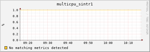 compute-1-3 multicpu_sintr1