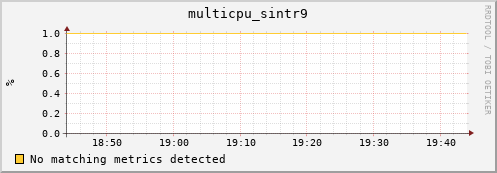 compute-1-3 multicpu_sintr9