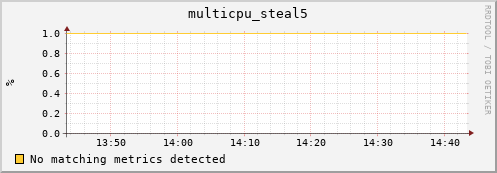 compute-1-3 multicpu_steal5