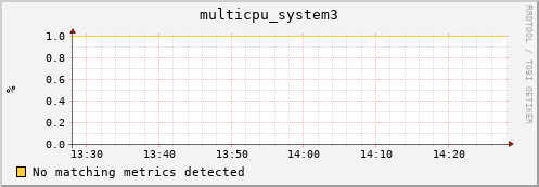 compute-1-3 multicpu_system3
