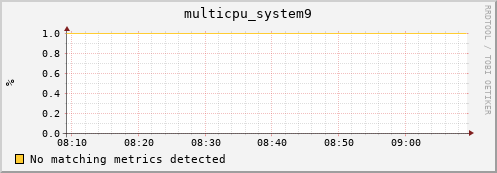 compute-1-3 multicpu_system9