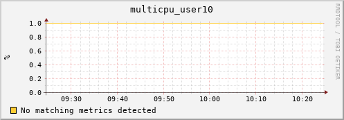 compute-1-3 multicpu_user10